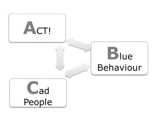 ABC Group: ACT! - Blue Behavior - Cadpeople